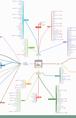 SECOPS CATEGORY SECTION