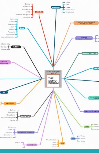 THREAT INTELLIGENCE CATEGORY SECTION